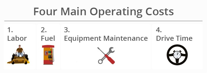 four main operating costs