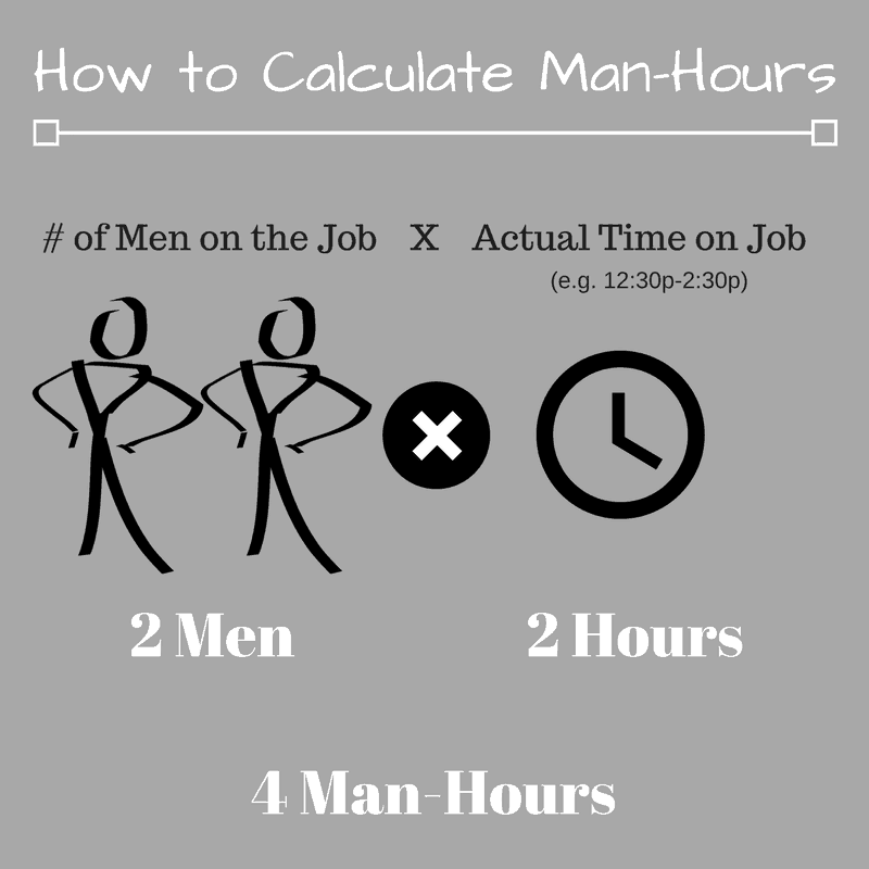 How To Calculate Man Hours Service Autopilot