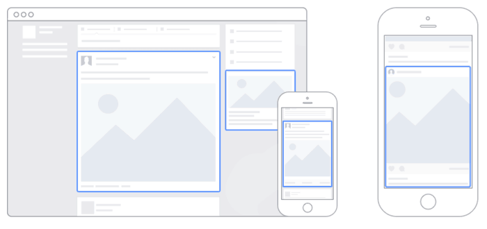 FacebookAdPlacementCharts