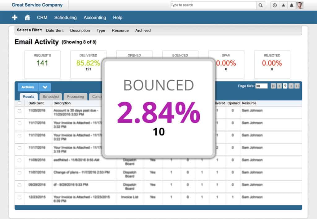 bounce-rate